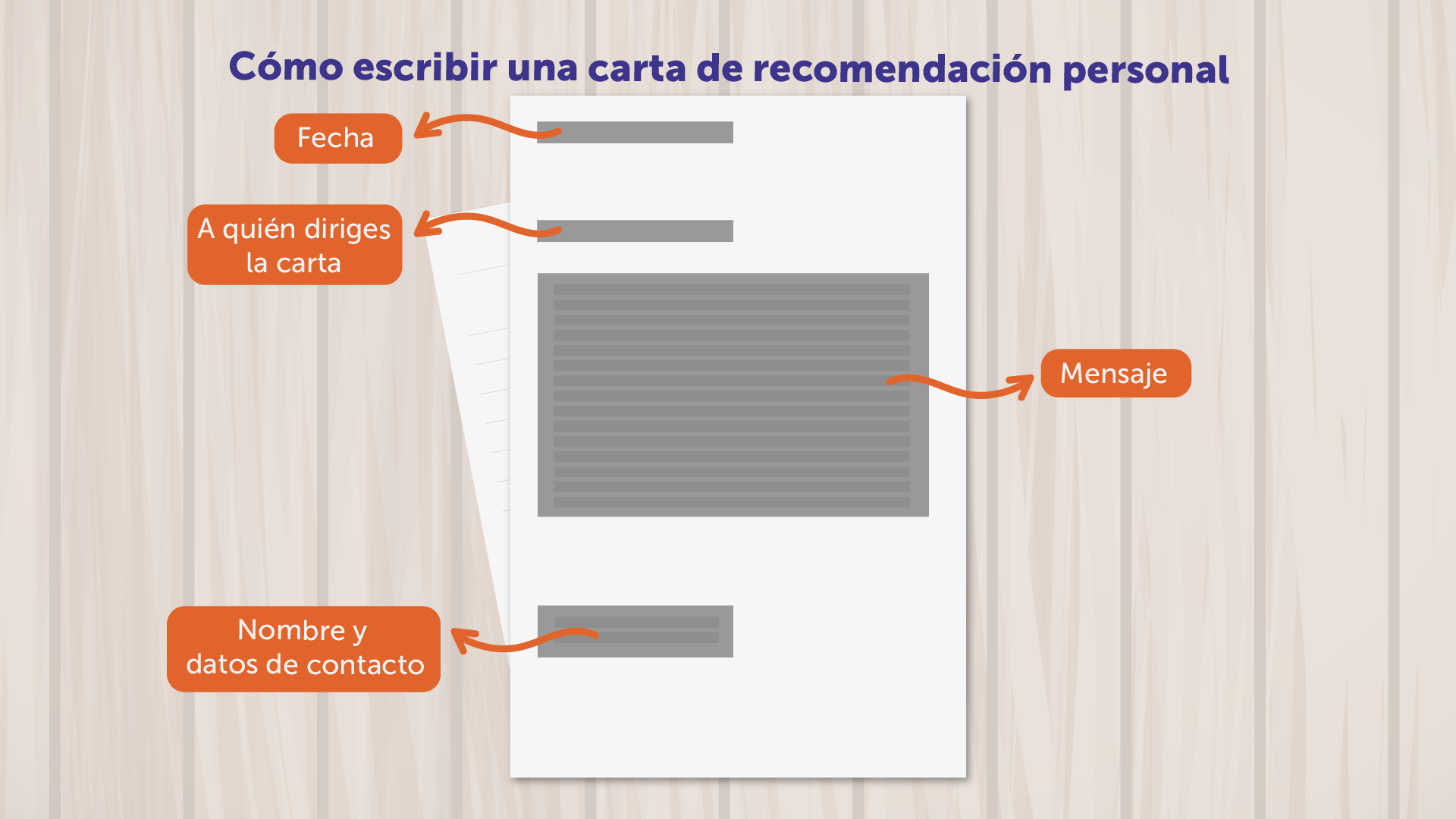 Estructura formato de carta de recomendación personal.
